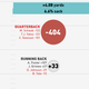 Illustration for article titled NFL Season In Review: Where Did Your Team's Offense Come From?